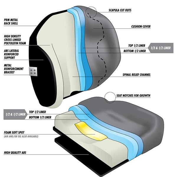 PRM Signature Fit Wheelchair Cushion materials